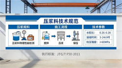 向阳本地工厂讲解:说一遍公路压浆料和铁路压浆料的区别